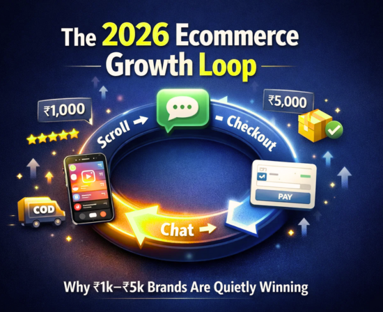 The 2026 Growth Loop for Indian Ecommerce